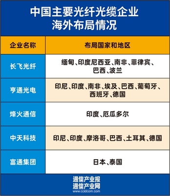 光寬帶 連接數(shù)字未來的橋梁，光通信設(shè)備制造的力量